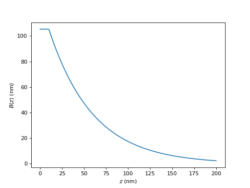 ../_images/hyperfine-superconductivity-london-screening_profile_bulk-1.png