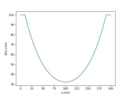 ../_images/hyperfine-superconductivity-london-screening_profile_film-1.png
