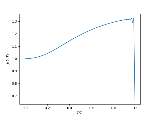 ../_images/hyperfine-superconductivity-pippard-j_0_t_wc-1.png