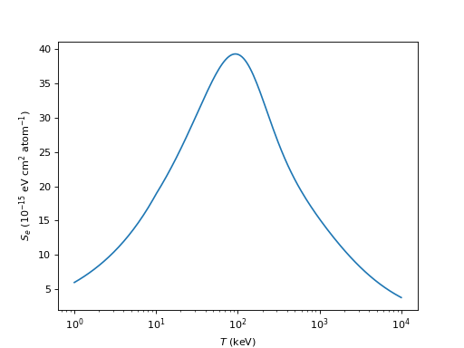 ../_images/hyperfine-implantation-electronic_stopping-proton_stopping_cross_section4-1.png