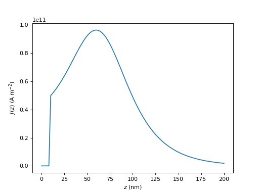 ../_images/hyperfine-superconductivity-london-GLESolver-2.png