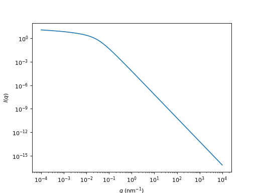 ../_images/hyperfine-superconductivity-pippard-integrand_diffusive-1.png
