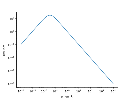 ../_images/hyperfine-superconductivity-pippard-integrand_specular_profile-1.png