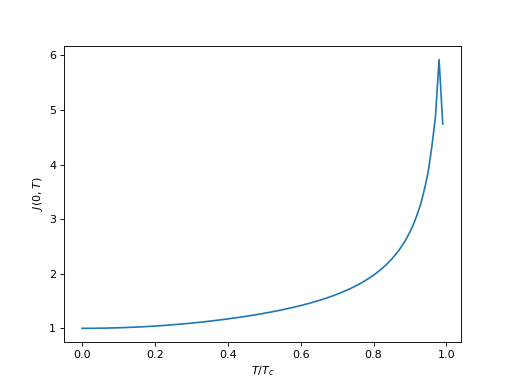 ../_images/hyperfine-superconductivity-pippard-j_0_t-1.png