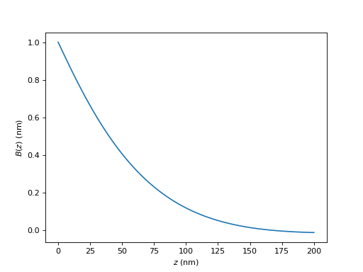 ../_images/hyperfine-superconductivity-pippard-specular_profile-1.png