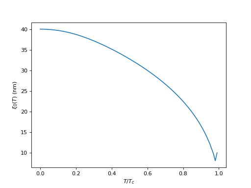 ../_images/hyperfine-superconductivity-pippard-xi_Pippard-1.png